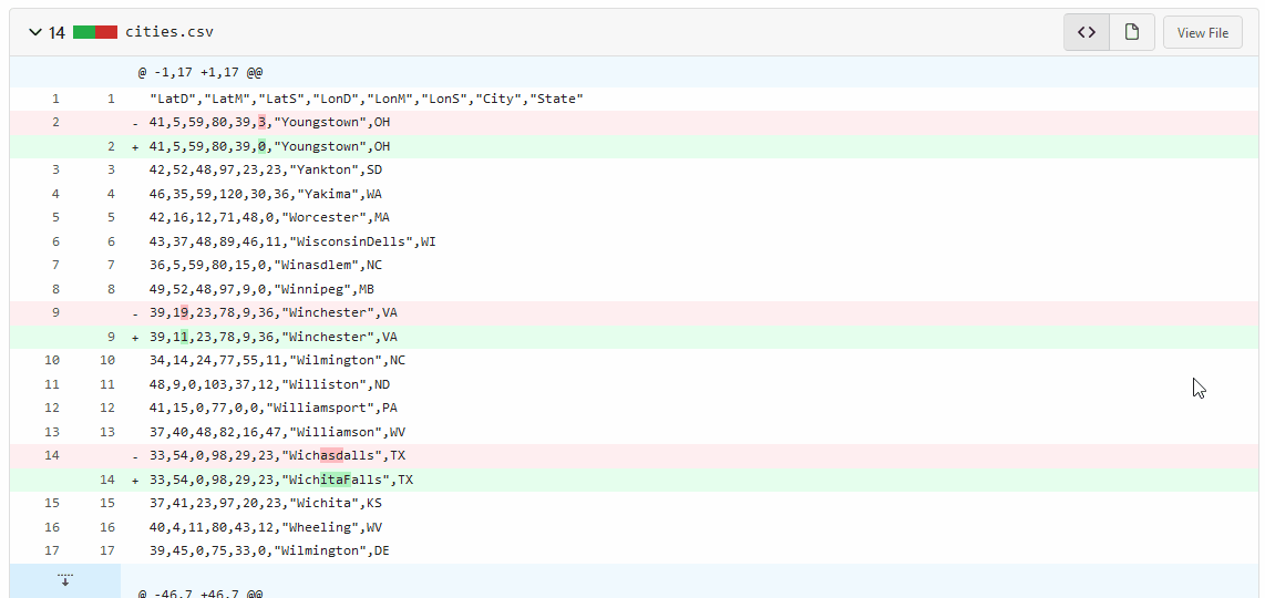 commits