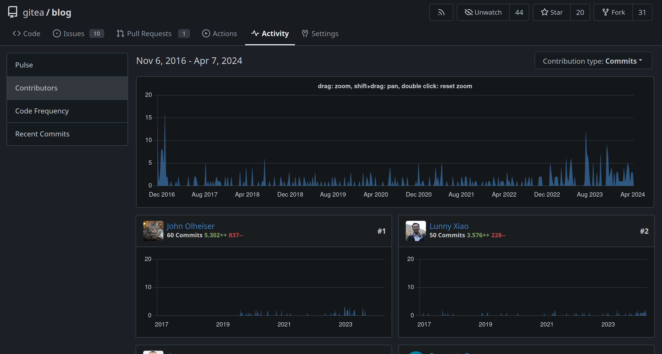 commit graph screenshot