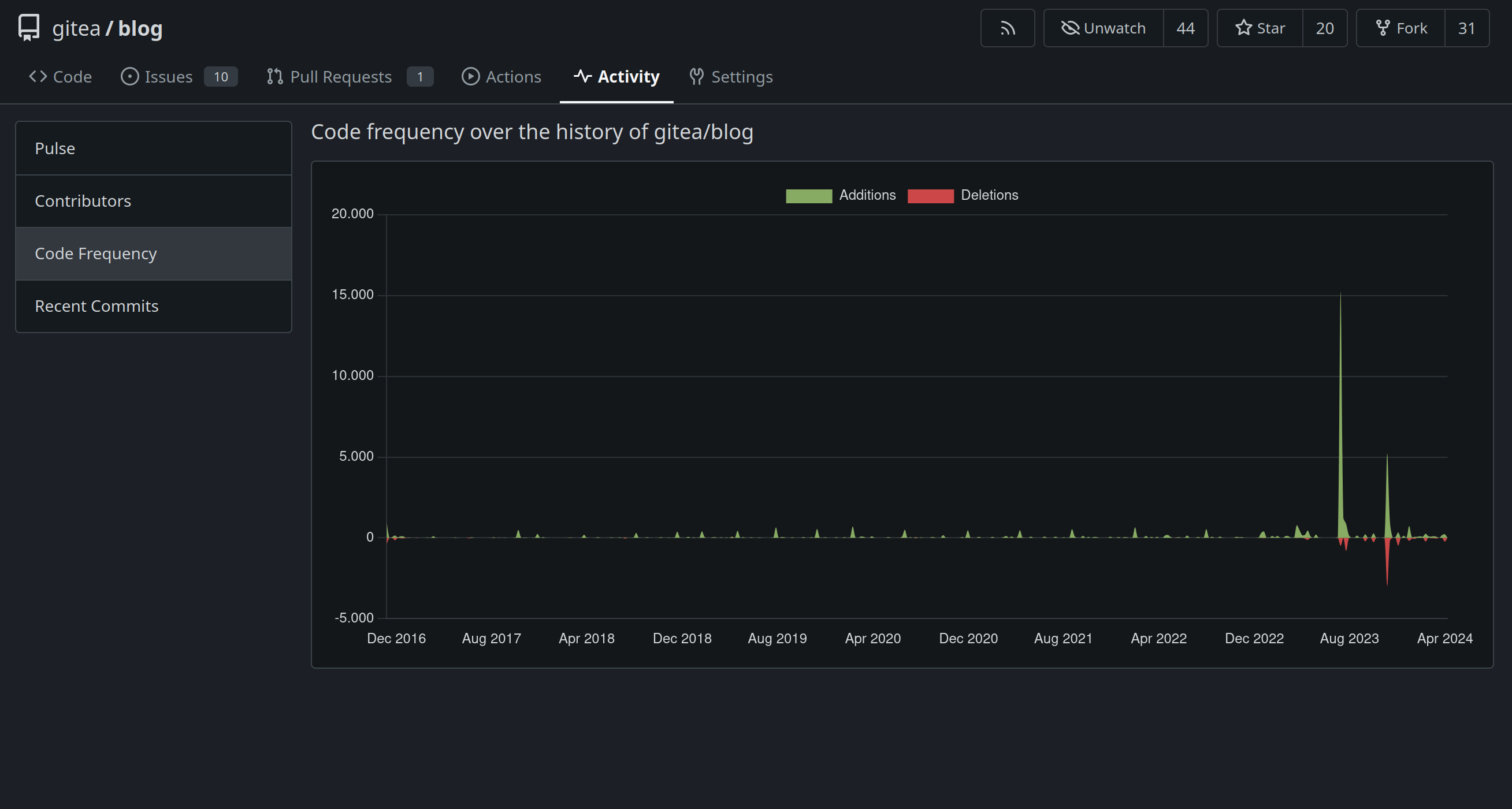code frequency screenshot