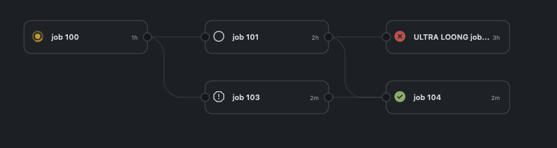 Restyled workflow run graph with job dependencies